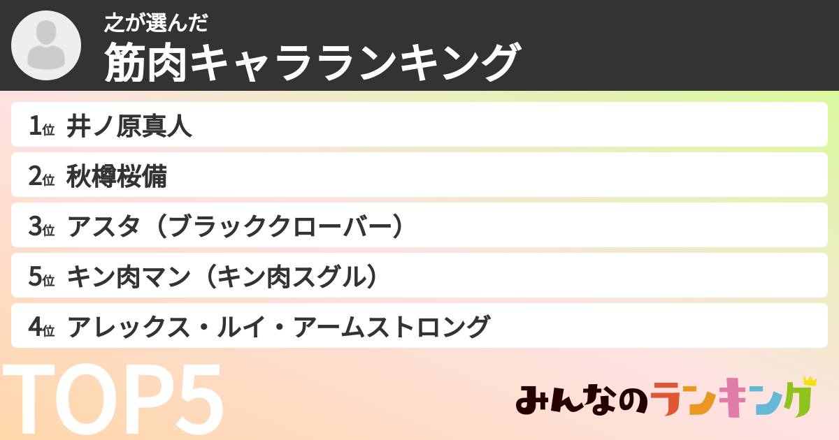 之さんの「筋肉キャラランキング」