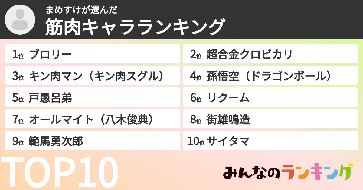 まめすけさんの「筋肉キャラランキング」