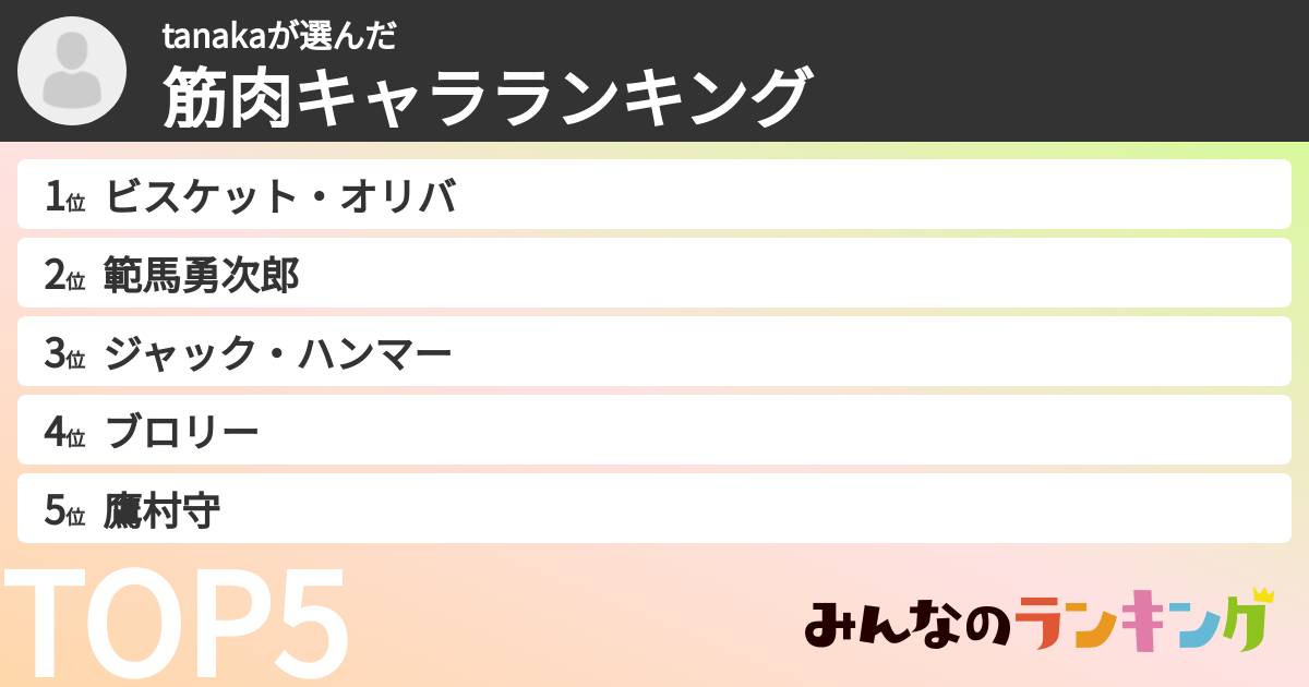 tanakaさんの「筋肉キャラランキング」