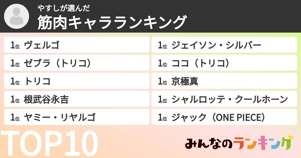 やすしさんの「筋肉キャラランキング」
