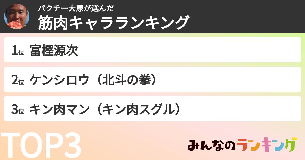 パクチー大原さんの「筋肉キャラランキング」