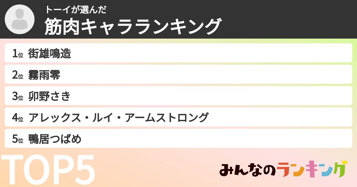 トーイさんの「筋肉キャラランキング」