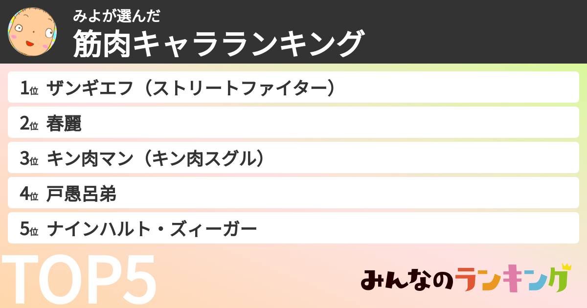 みよさんの「筋肉キャラランキング」