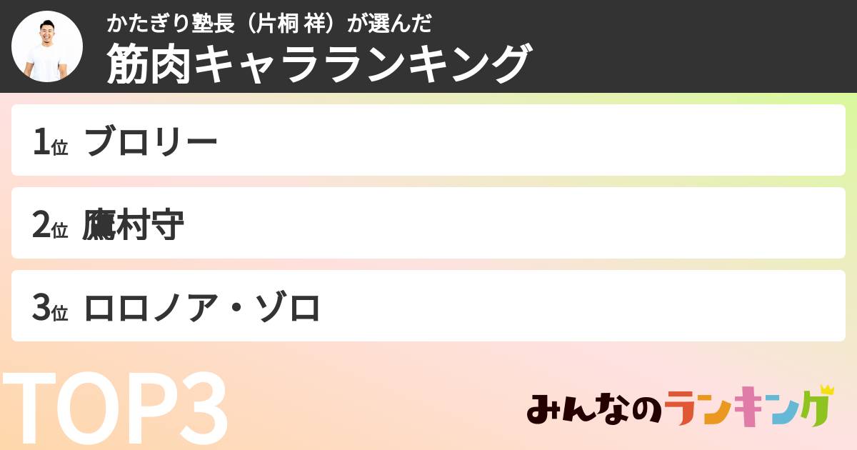 かたぎり塾長(片桐 祥)さんの「筋肉キャラランキング」