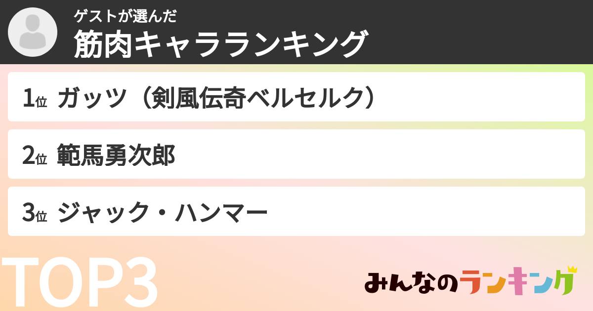 ゲストさんの「筋肉キャラランキング」