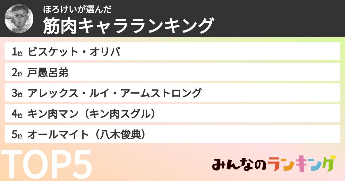 ほろけいさんの「筋肉キャラランキング」