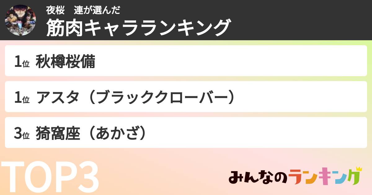 夜桜　連さんの「筋肉キャラランキング」