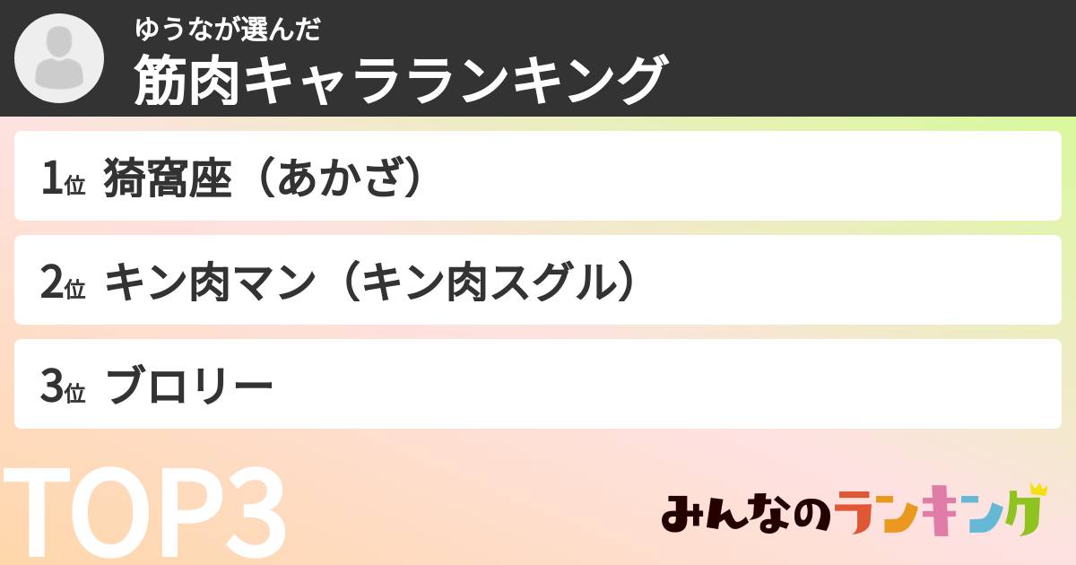 ゆうなさんの「筋肉キャラランキング」