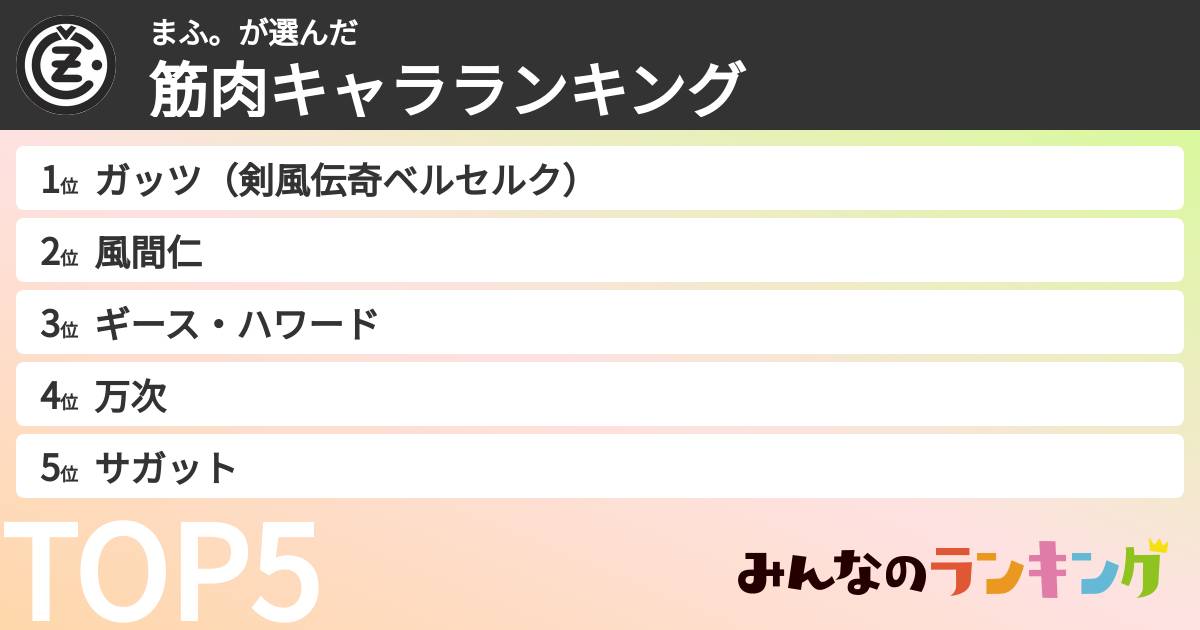まふ。さんの「筋肉キャラランキング」