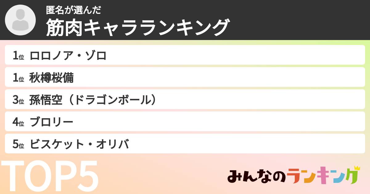 匿名さんの「筋肉キャラランキング」