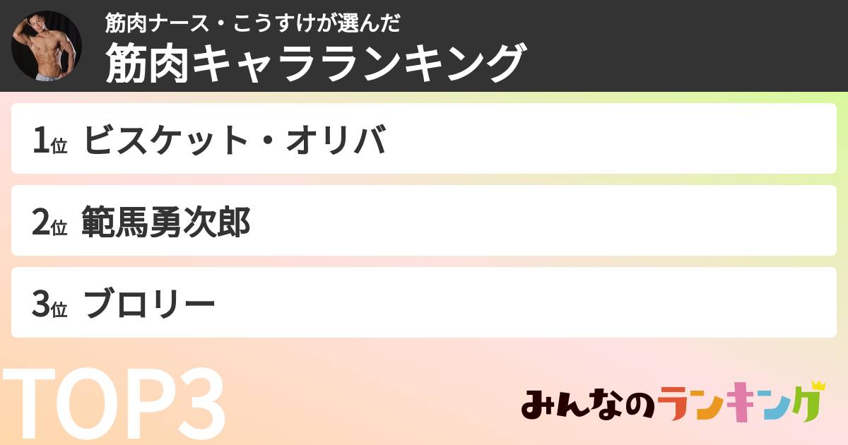筋肉ナース・こうすけさんの「筋肉キャラランキング」