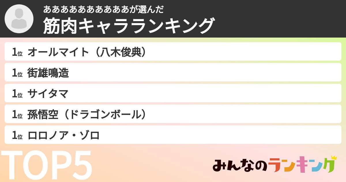 ああああああああああさんの「筋肉キャラランキング」