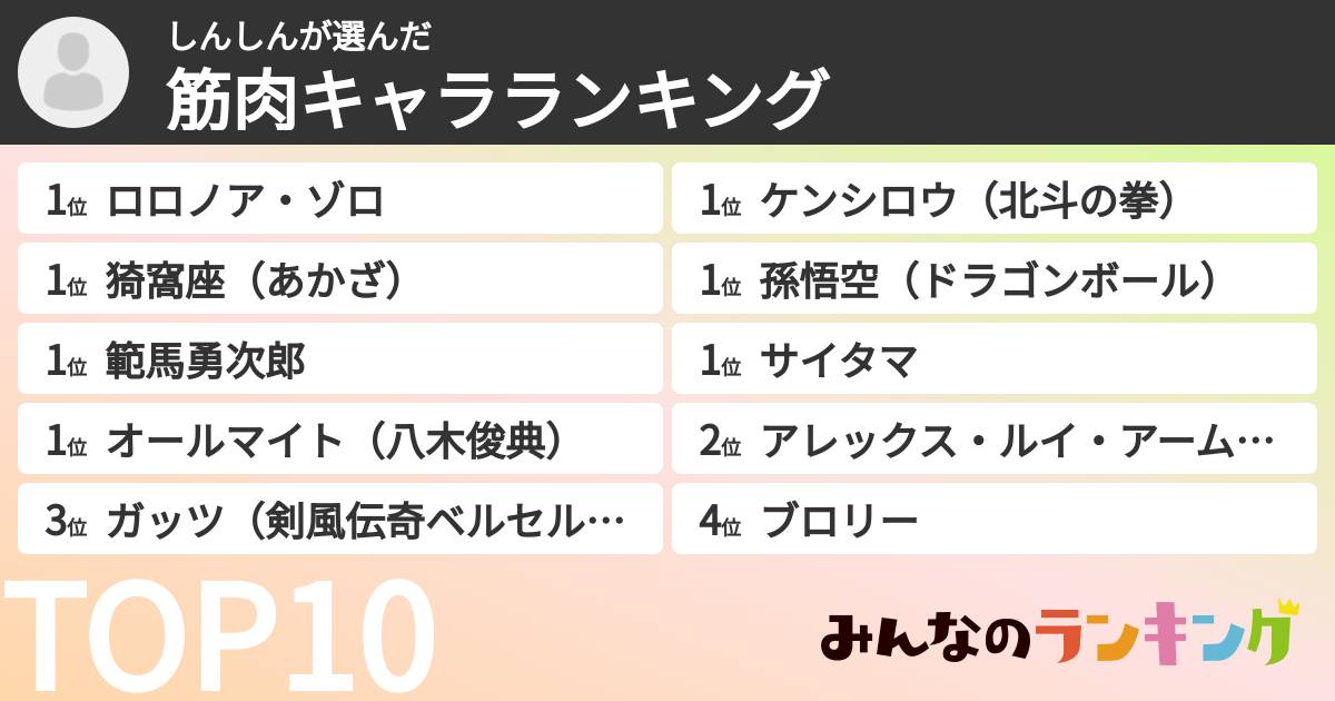 しんしんさんの「筋肉キャラランキング」