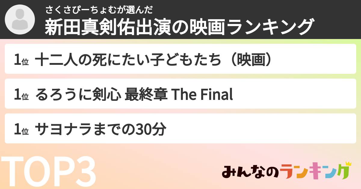 さくさぴーちょむさんの「新田真剣佑出演の映画ランキング」