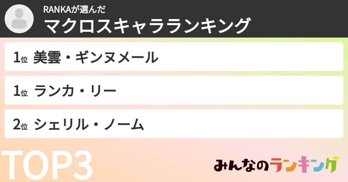 RANKAさんの「マクロスキャラランキング」