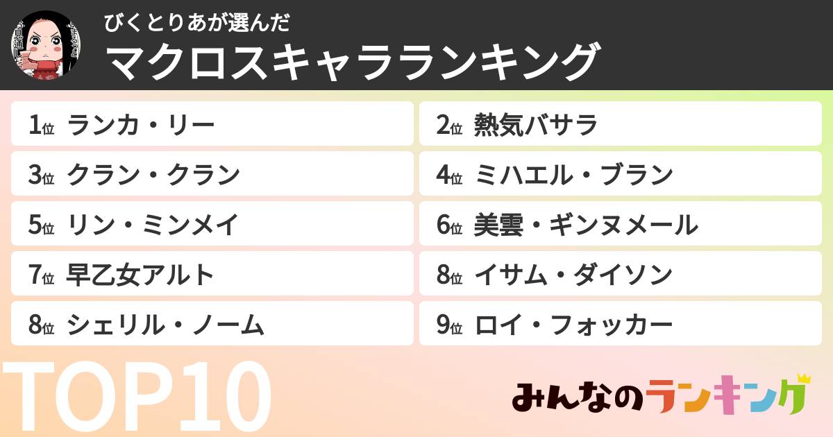 びくとりあさんの「マクロスキャラランキング」