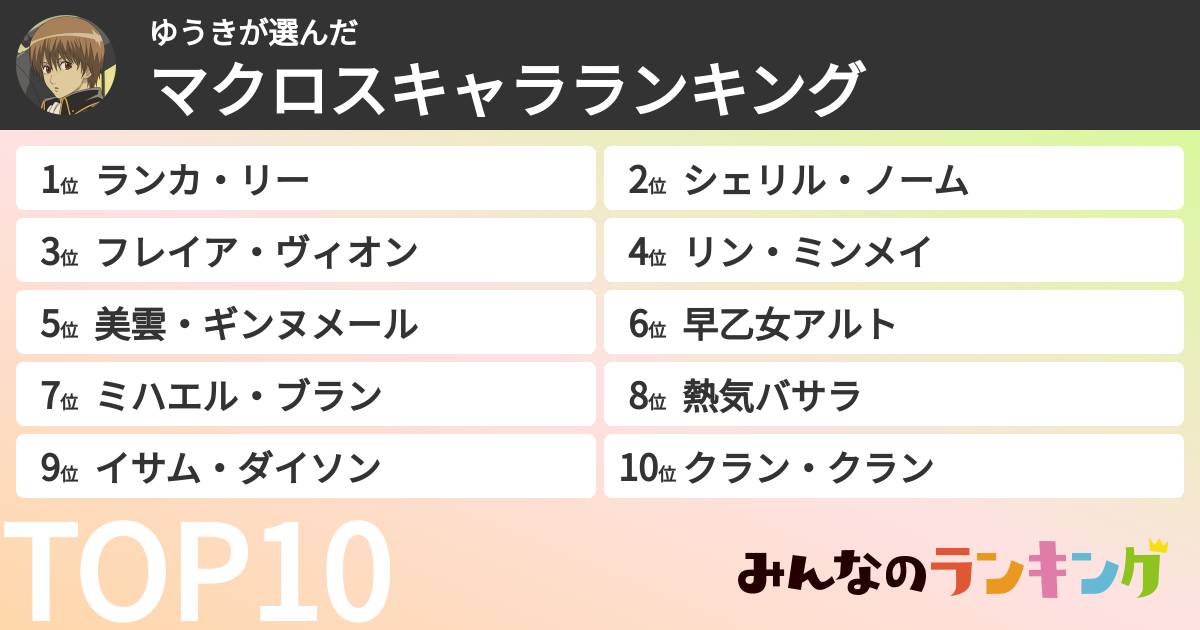 ゆうきさんの「マクロスキャラランキング」