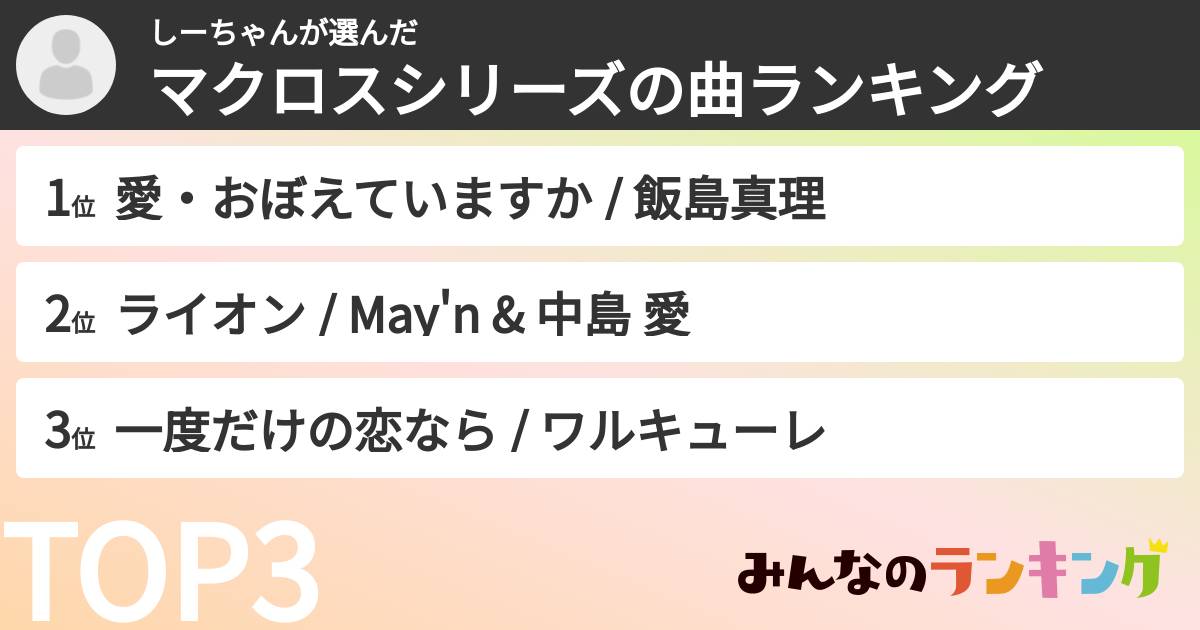 しーちゃんさんの「マクロスシリーズの曲ランキング」
