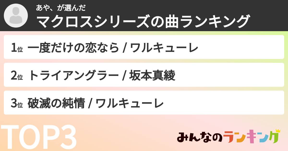 あや、さんの「マクロスシリーズの曲ランキング」