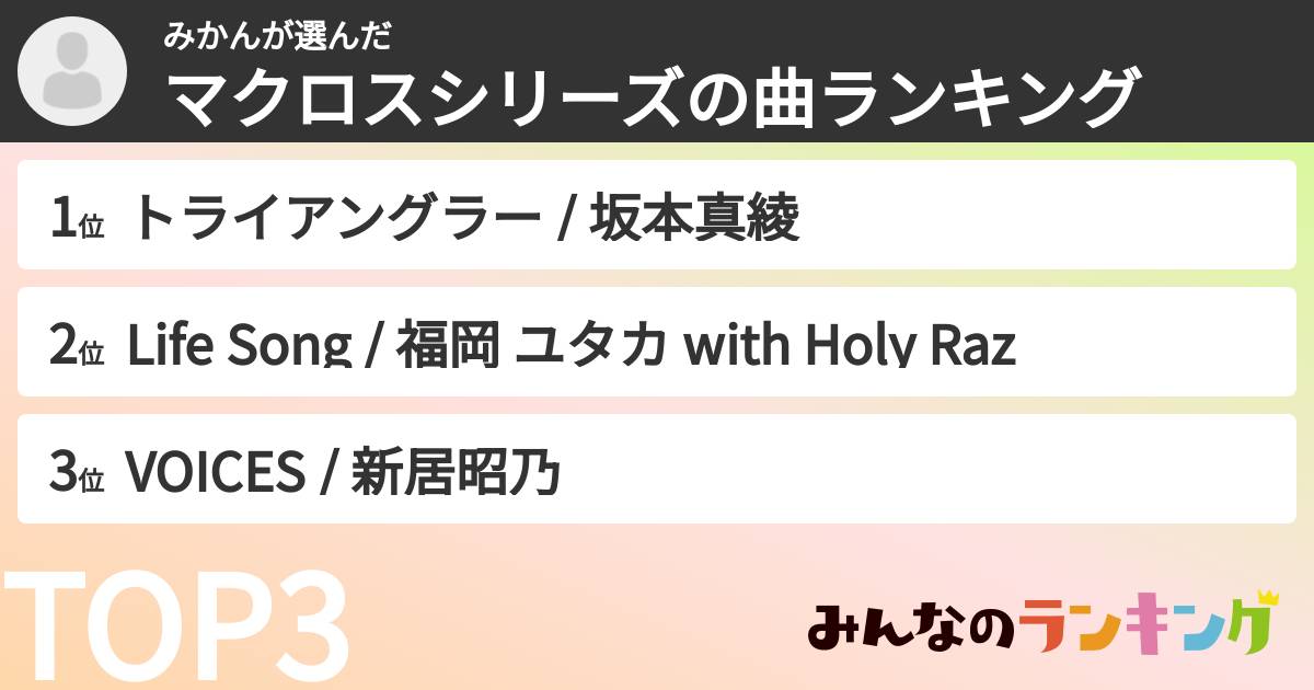 みかんさんの「マクロスシリーズの曲ランキング」