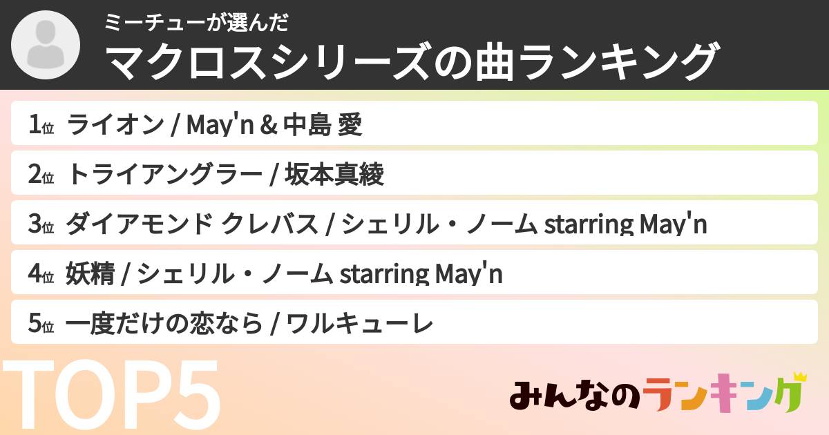 ミーチューさんの「マクロスシリーズの曲ランキング」