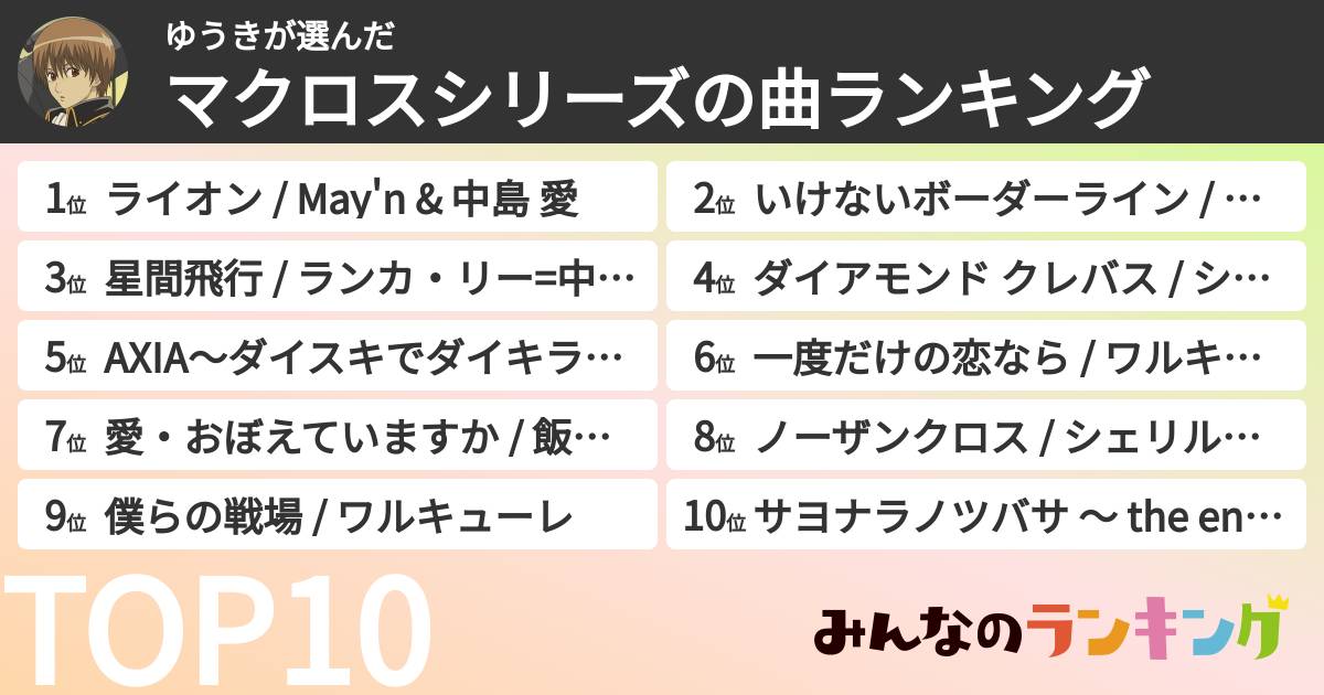 ゆうきさんの「マクロスシリーズの曲ランキング」