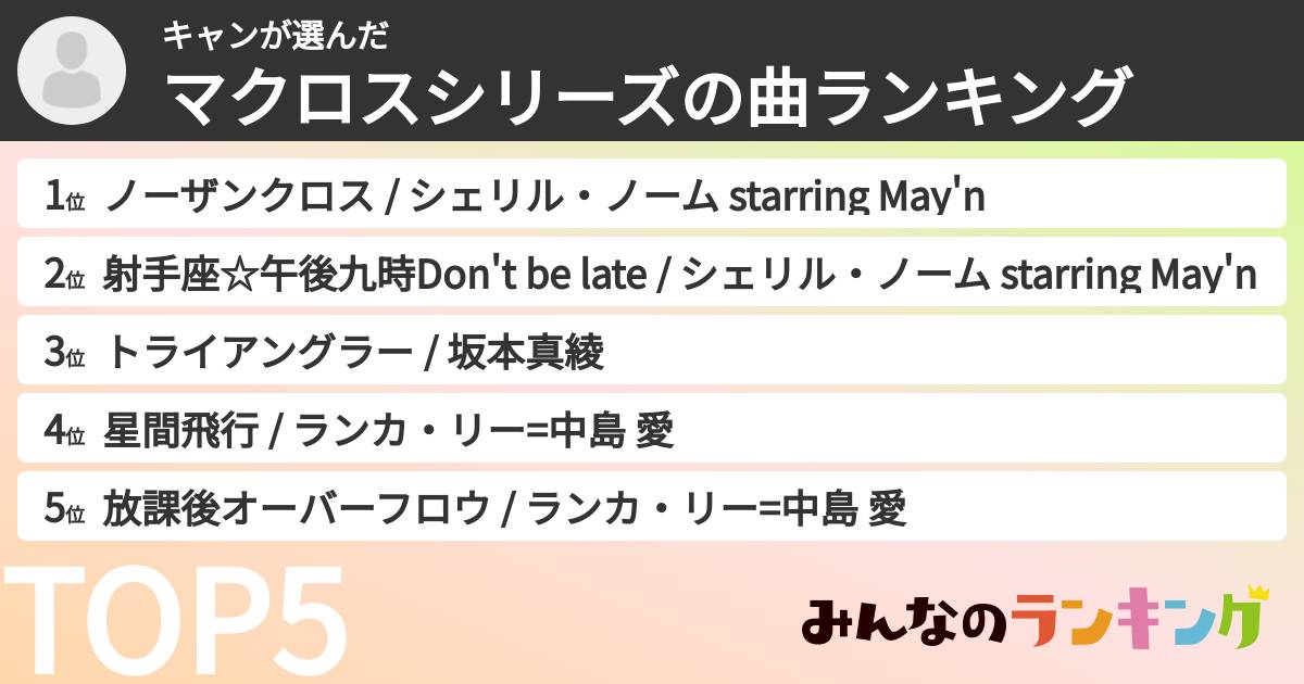 キャンさんの「マクロスシリーズの曲ランキング」
