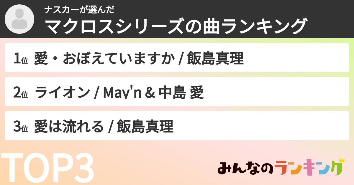 ナスカ—さんの「マクロスシリーズの曲ランキング」
