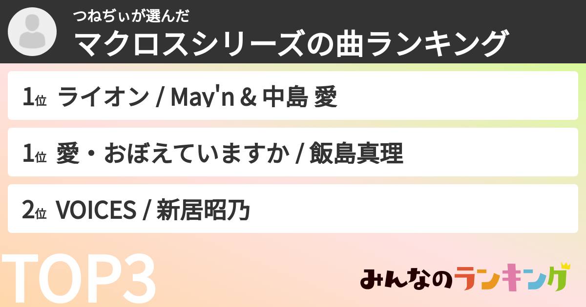 つねぢぃさんの「マクロスシリーズの曲ランキング」