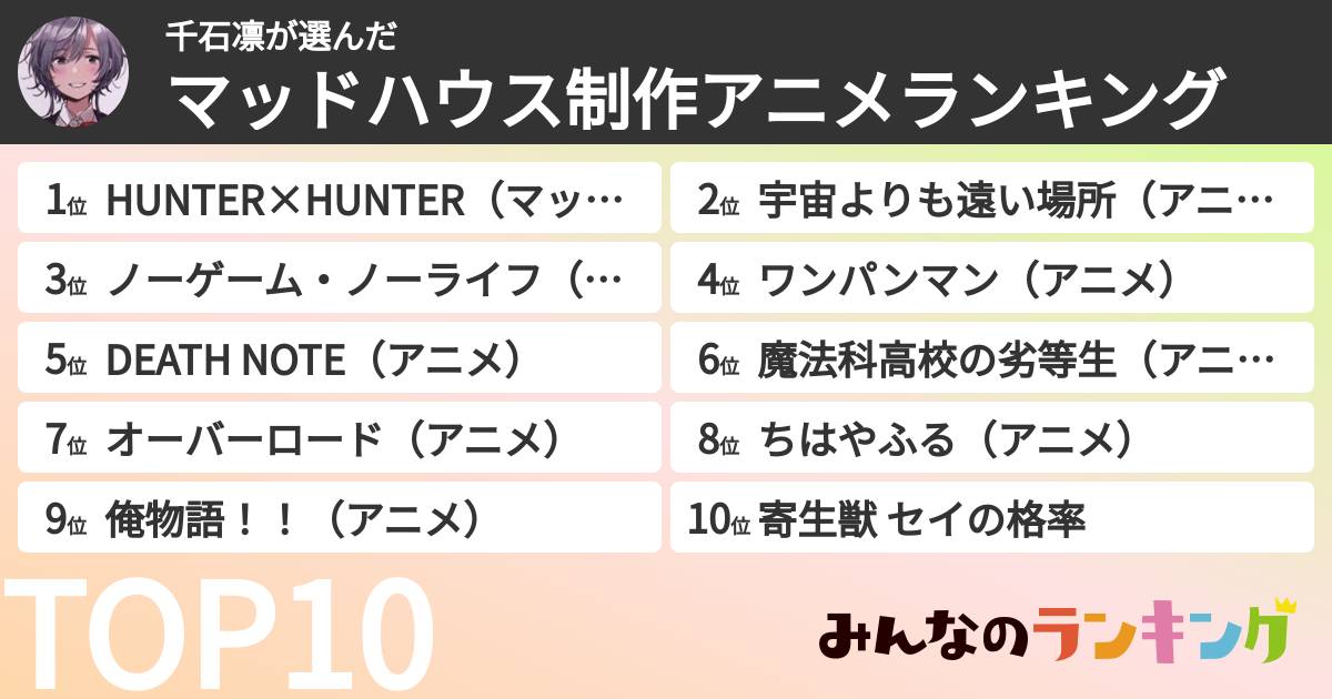 千石凛さんの「マッドハウス制作アニメランキング」