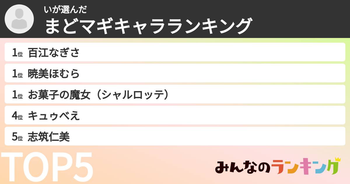 いさんの「まどマギキャラランキング」