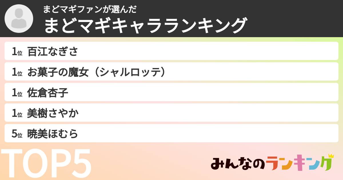 まどマギファンさんの「まどマギキャラランキング」