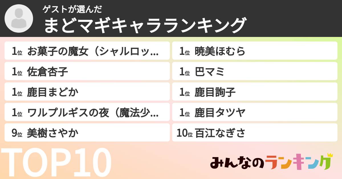ゲストさんの「まどマギキャラランキング」