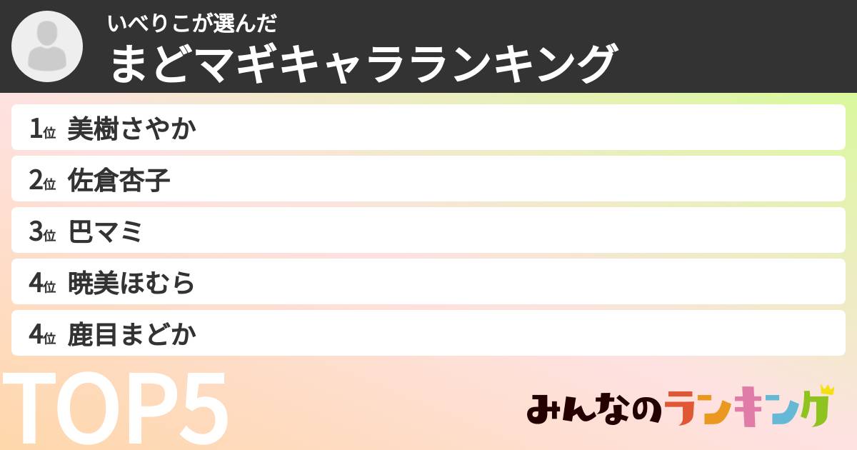いべりこさんの「まどマギキャラランキング」