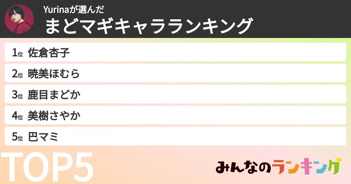 Yurinaさんの「まどマギキャラランキング」