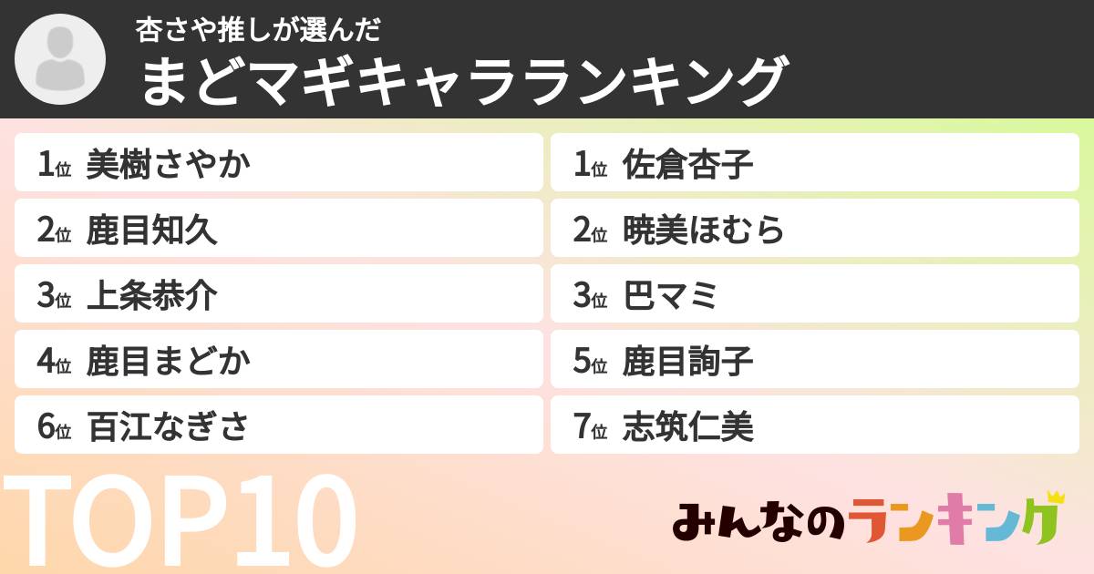 杏さや推しさんの「まどマギキャラランキング」