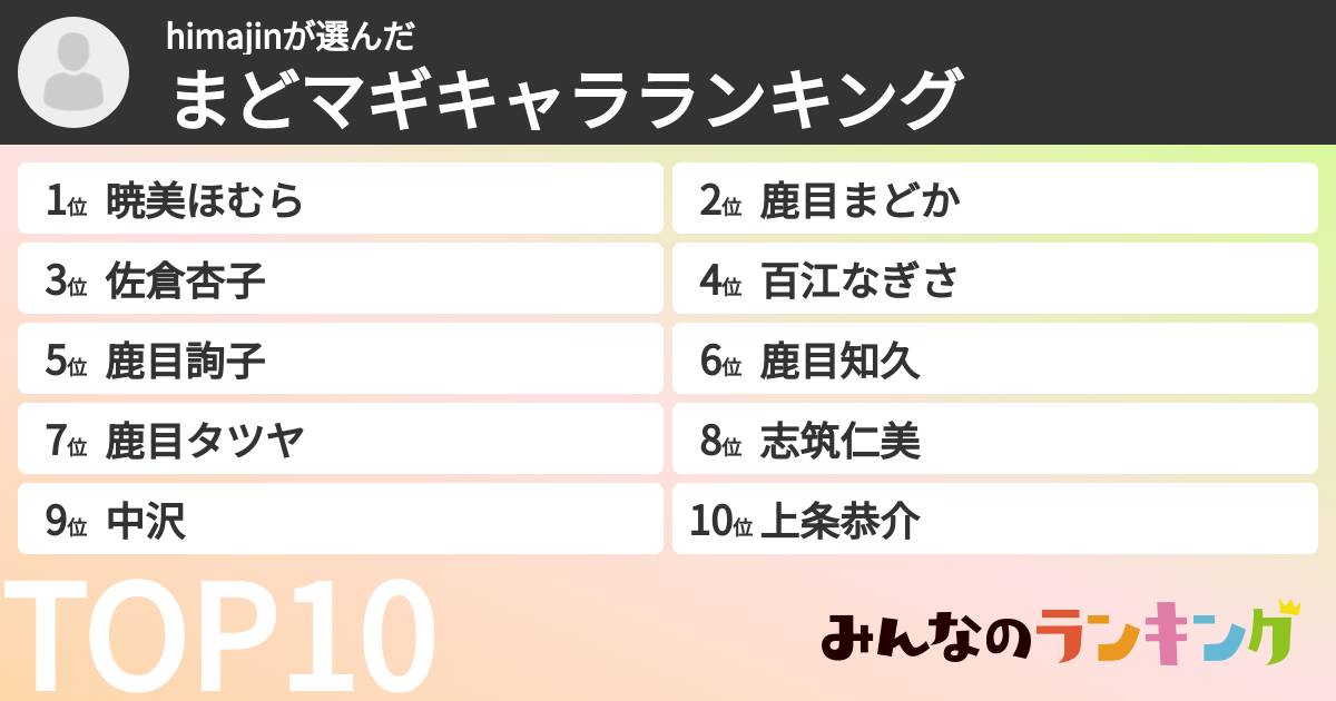 himajinさんの「まどマギキャラランキング」