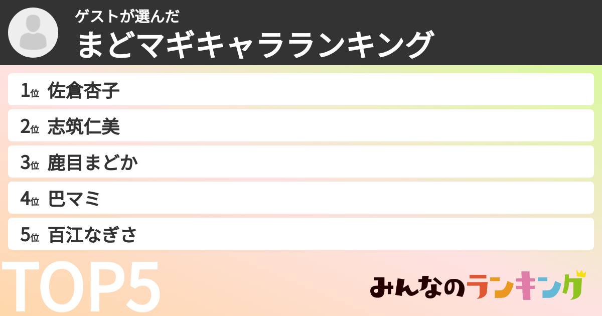 ゲストさんの「まどマギキャラランキング」