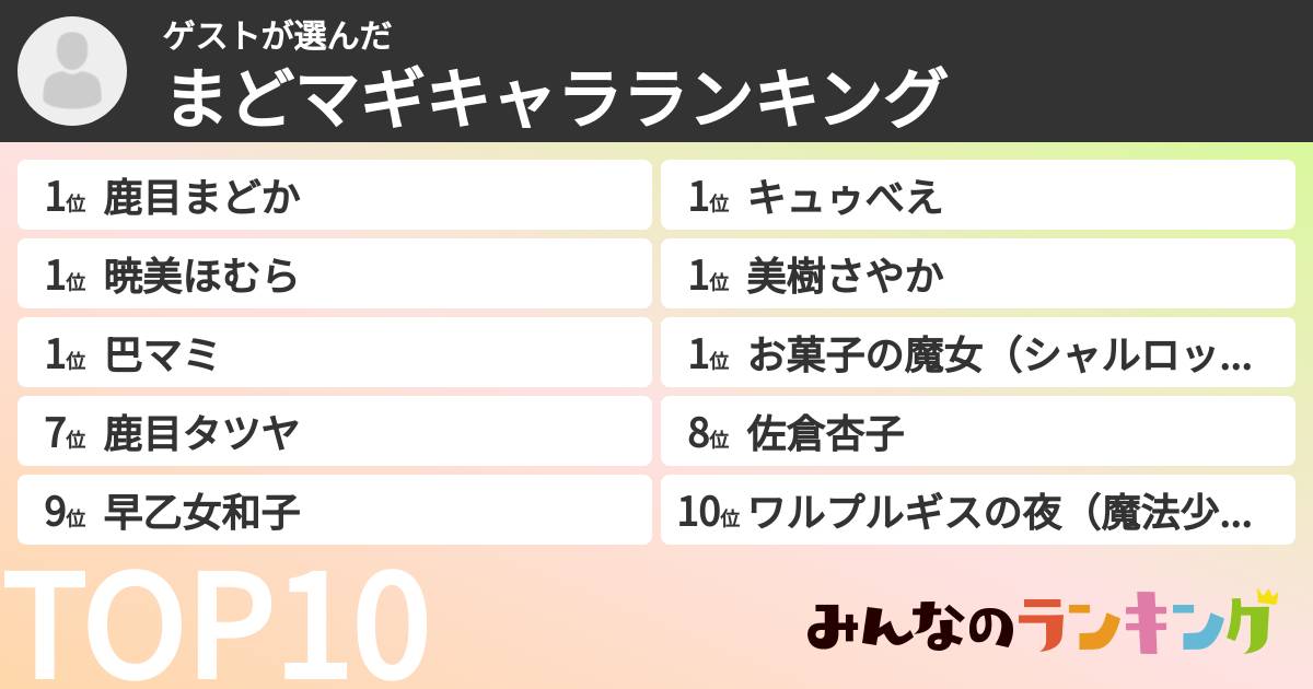 ゲストさんの「まどマギキャラランキング」