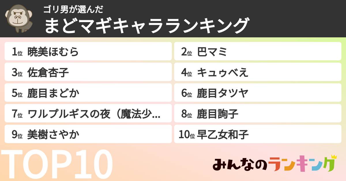 ゴリ男さんの「まどマギキャラランキング」