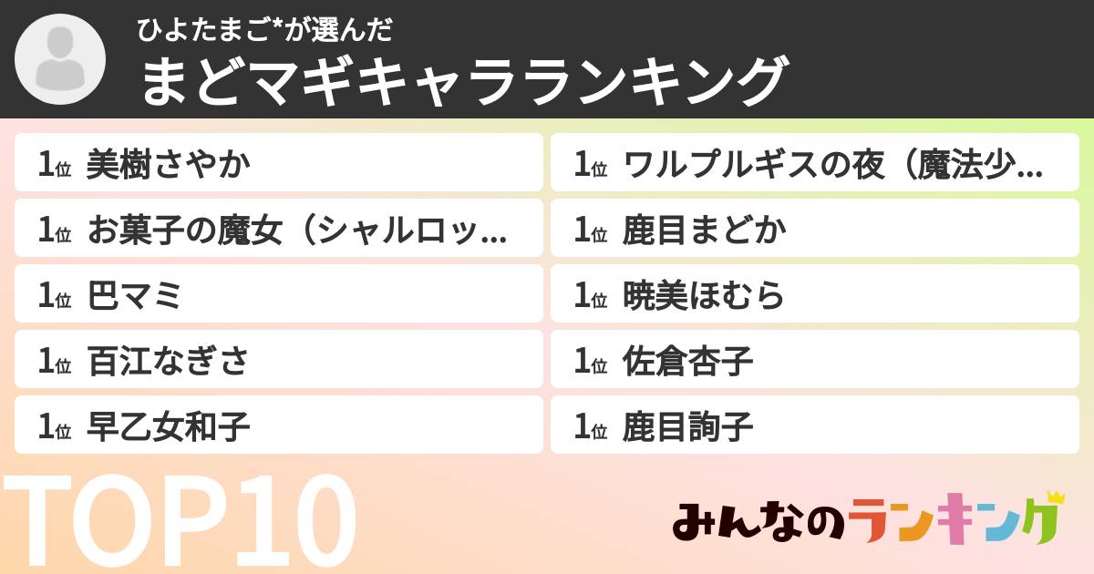 ひよたまご*さんの「まどマギキャラランキング」