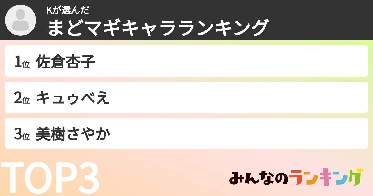 Kさんの「まどマギキャラランキング」