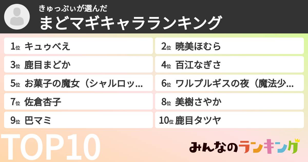 きゅっぷぃさんの「まどマギキャラランキング」