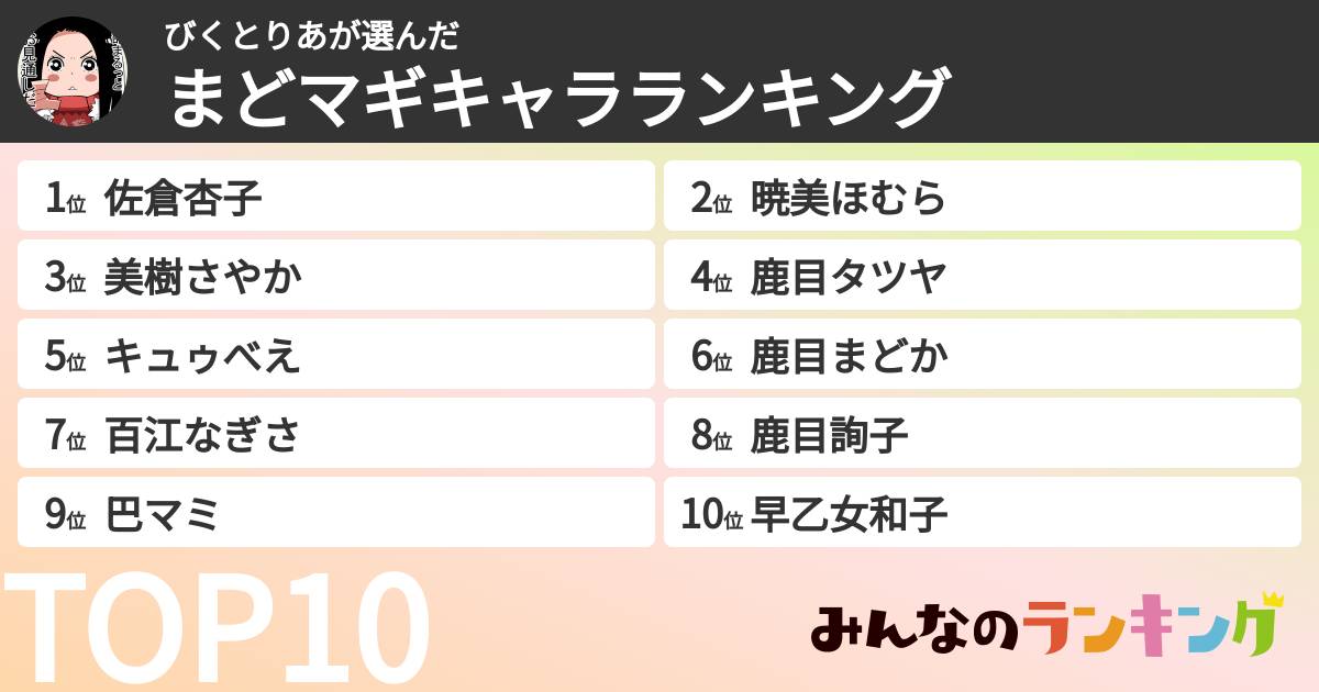 びくとりあさんの「まどマギキャラランキング」