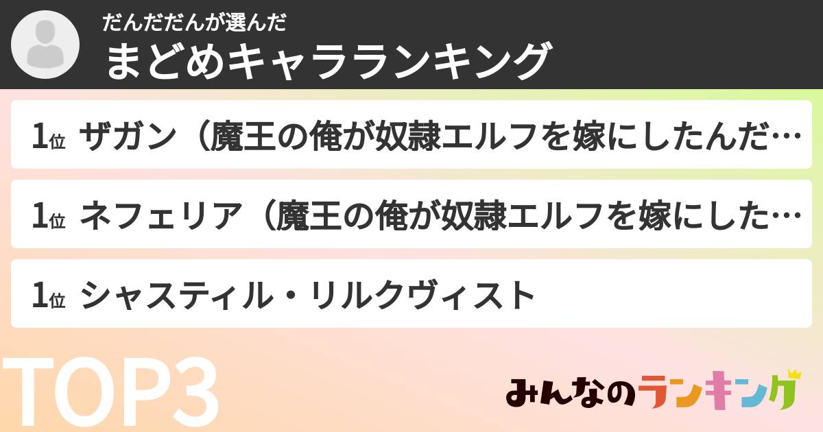 だんだだんさんの「まどめキャラランキング」