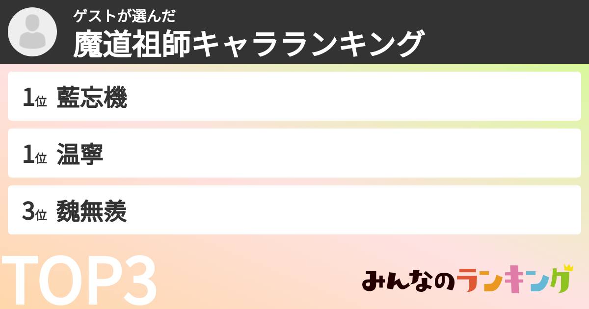 ゲストさんの「魔道祖師キャラランキング」