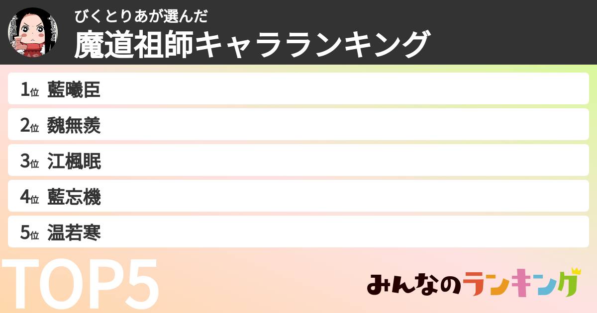 びくとりあさんの「魔道祖師キャラランキング」