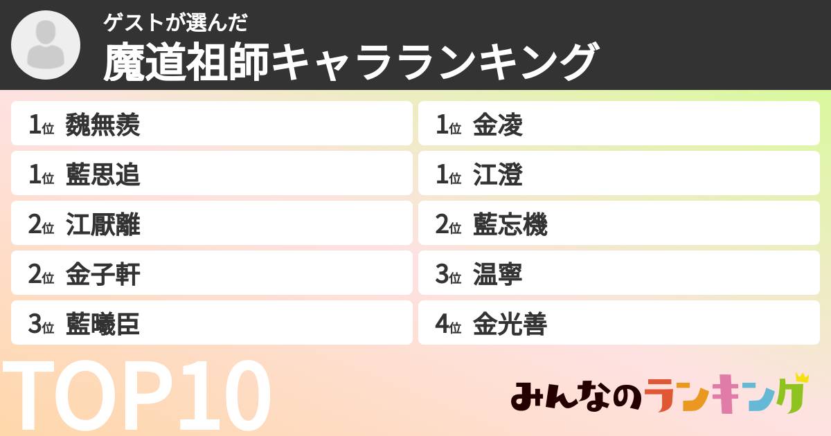 ゲストさんの「魔道祖師キャラランキング」