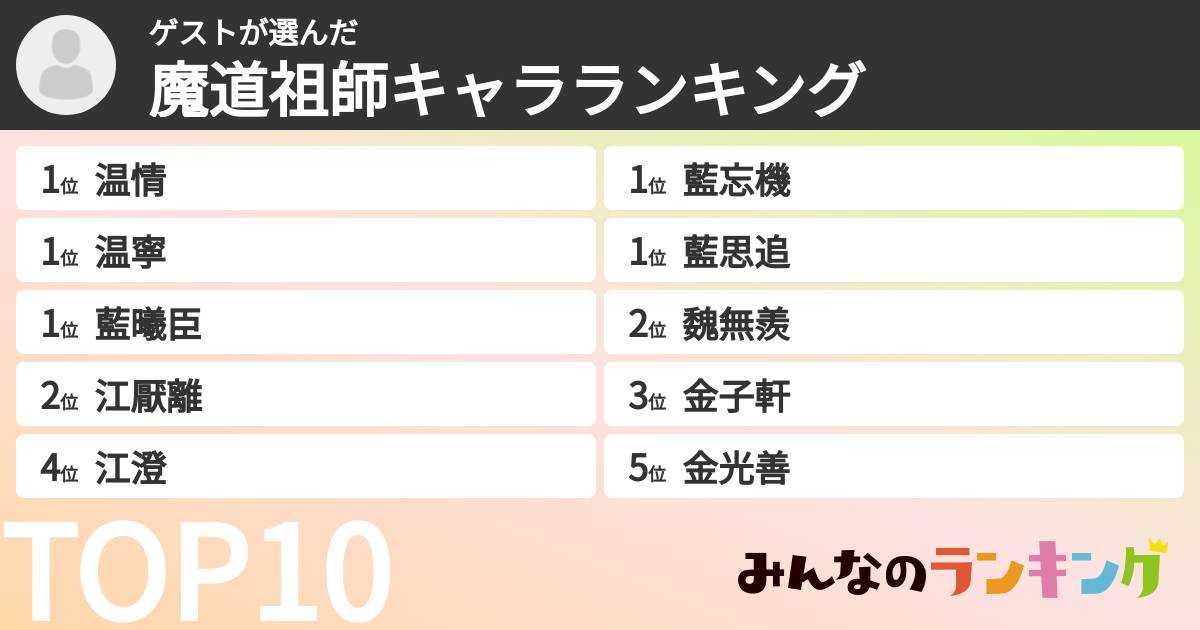 ゲストさんの「魔道祖師キャラランキング」