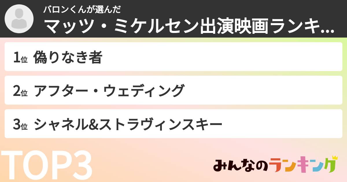 バロンくんさんの「マッツ・ミケルセン出演映画ランキング」